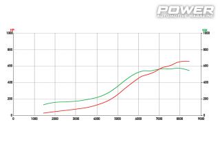 Fiat Punto GT 2.0 Turbo 650+Ps